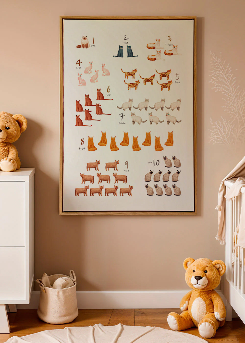 Kinderposter cijfers met geïllustreerde katten