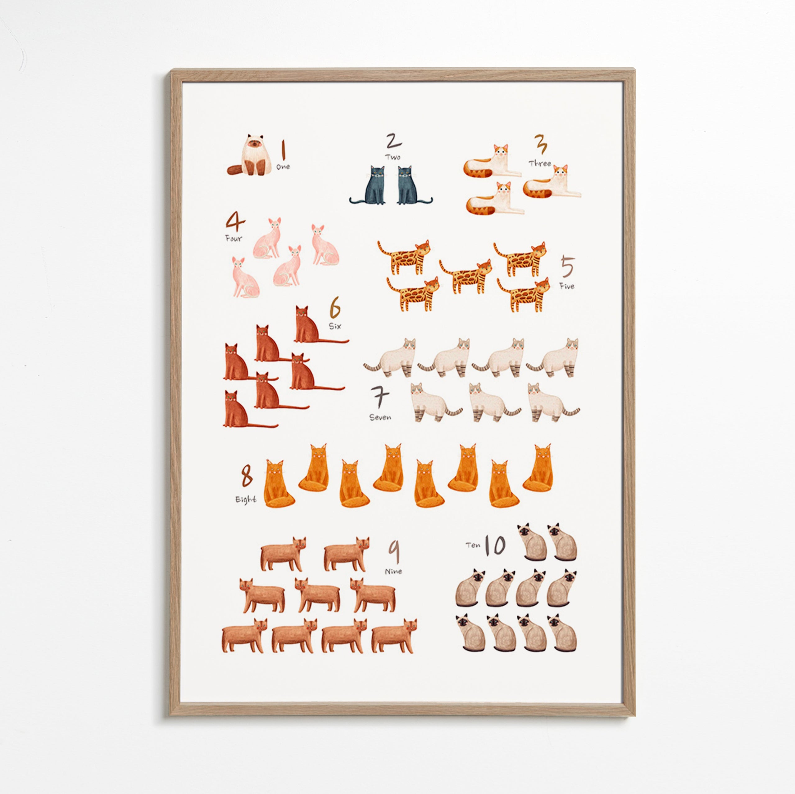 Kinderposter cijfers met geïllustreerde katten