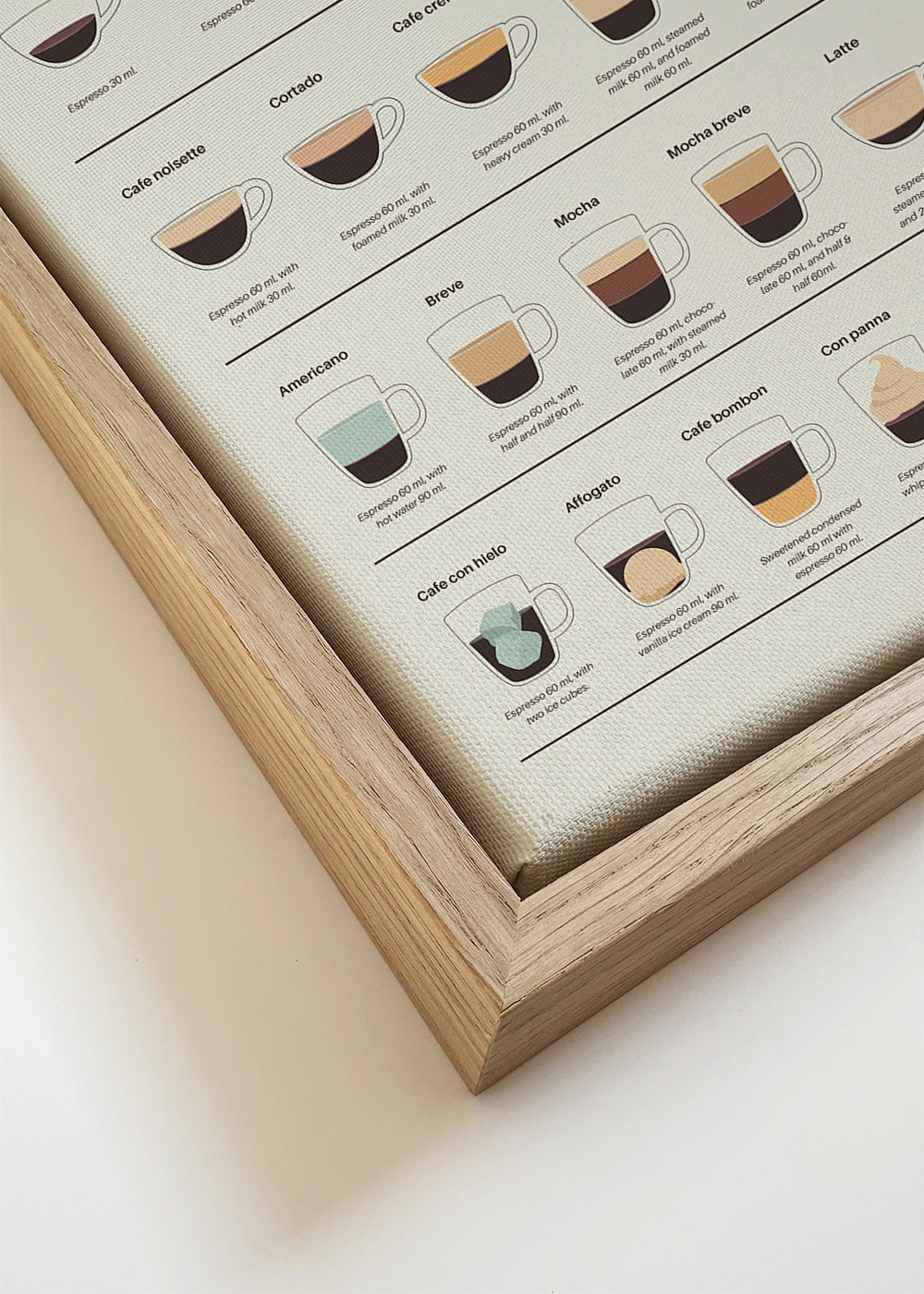Keuken kunst: geïllustreerde espressogids